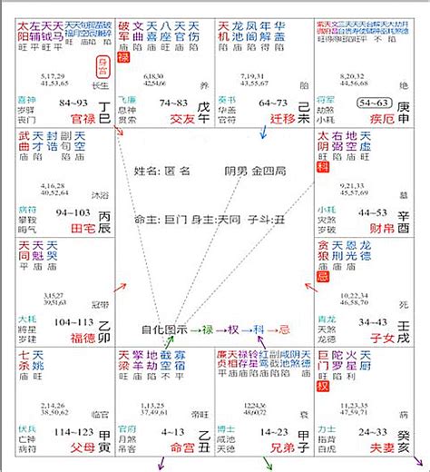 吉星 凶星|紫微斗数吉凶星大全 吉星善星类及凶星恶星类大盘点